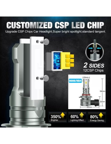 Dimljus Hb4 9006 Led lampor 6000K 1800 lumen 12v 