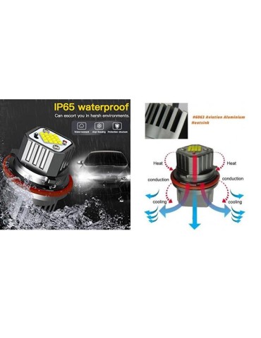 Angel Eyes 80W Cree LED för BMW E39 E87 E60 E61 E63 E64 E65 E66